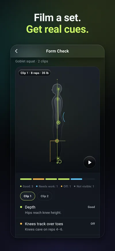 App screen titled Film a set. Get real cues: a Form Check on a goblet squat clip, graded checkpoint by checkpoint, with the cue Knees track over toes marked off on reps 4 to 6.