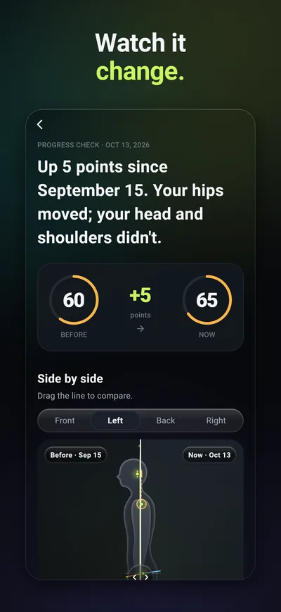 App screen titled Watch it change: a Progress Check shows the body score going from 60 to 65, and a before-and-after side view you can compare.